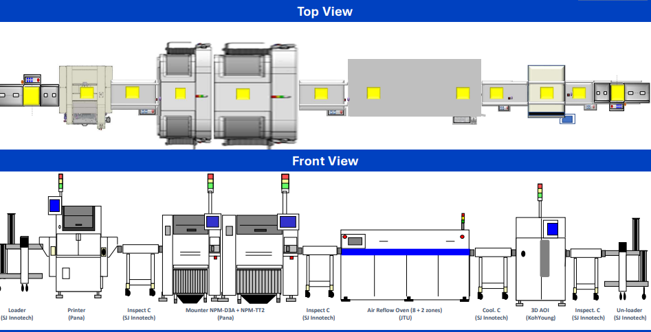 SMT line layout — loader, printer, mounters, reflow oven, 3D AOI and unloader in top and front view